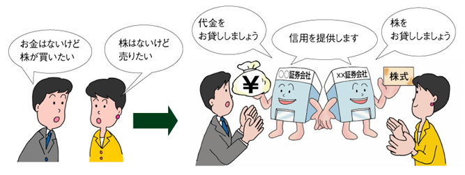 1_信用取引の目的_1 1_信用取引の目的_1